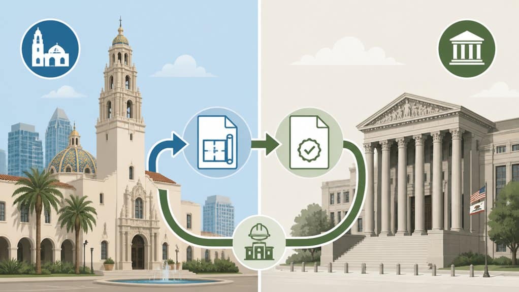 city versus county permitting